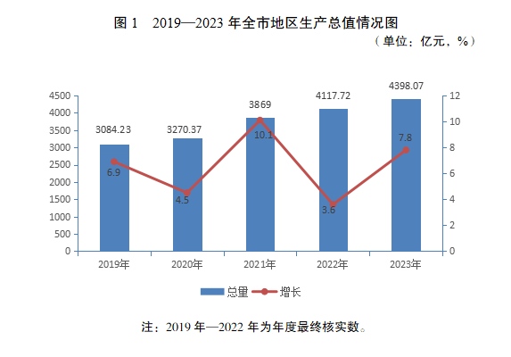 Ǩ2023񾭼úᷢչͳƹ