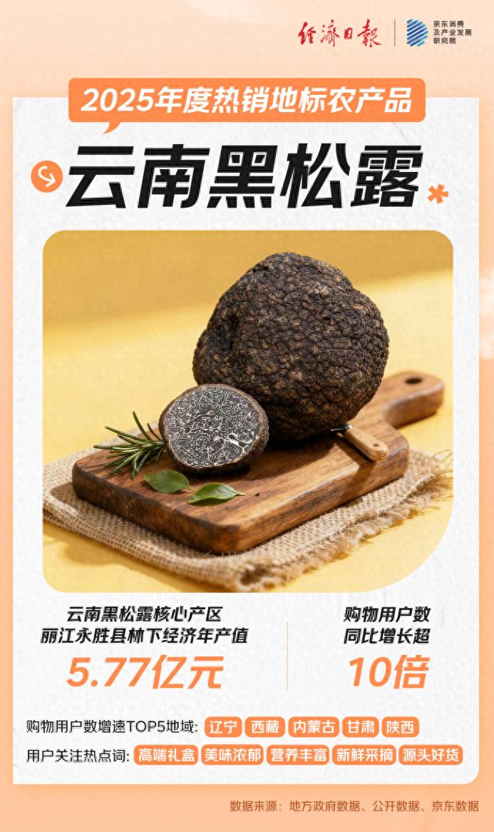 ��ļ����ز�����Ȧ�ˡ��𣿾�������2025�������ر�ũ��Ʒ